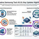 Quality Foods Requirments For Every Human Body’s